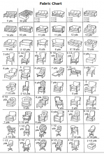 Fabric Chart